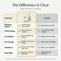 35.3" Wide Modern Faux Leather Power Home Theater Individual Seat with USB & Dual Cup Holders&Arm Storage — Comparison