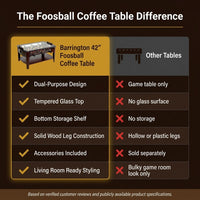 42” Foosball Coffee Table, Soccer, Accessories Included by — Comparison