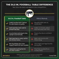 54.5 In. Foosball Table — Comparison