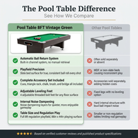 Pool Table Built for Consistent Gameplay, Automatic Ball Return, Adjustable Legs, Complete Accessory Set — Comparison