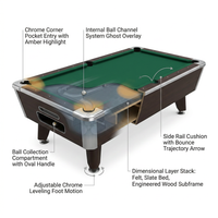 Pool Table Built for Consistent Gameplay, Automatic Ball Return, Adjustable Legs, Complete Accessory Set — How It Works